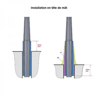 BUIS voor montage Carbowind (trapeziumvormig)