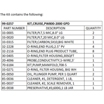 Kit Parker CRUISE,PW800-2000 GPD